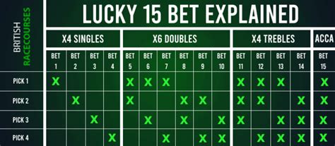 workout lucky 15|Lucky 15 Bet Calculator .